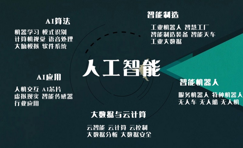 易AI 人工智能基础软件开发与产业生态构建