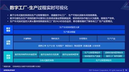 《汽车行业数字化转型报告》发布 人工智能基础软件如何驱动产业五大变革