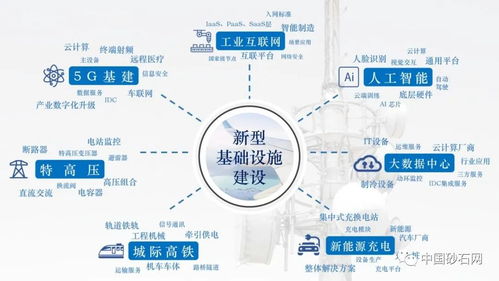 50万亿新基建浪潮下，智能混凝土行业已成定局，思伟软件搅拌站系统引领人工智能基础软件变革