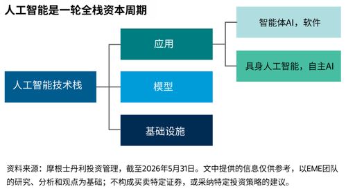 人工智能基础软件 十大投资洞察与前沿趋势