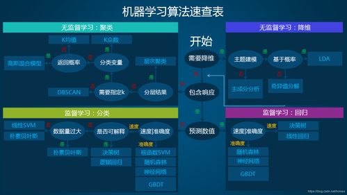 机器学习入门实战 第 01 篇 如何入门机器学习 人工智能 tony.dong的专栏 csdn博客