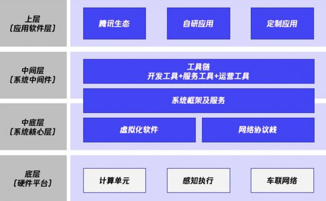 2021「金引擎」榜单揭晓,TINNOVE梧桐车联获卓越汽车智能网联服务商大奖
