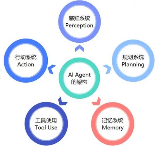 2025年适配中小企业核心岗的ai应用技能证明路径指南
