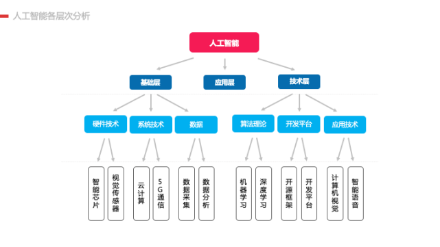 智者见“智” 人工智能基础软件开发的核心赛道与代表性企业扫描